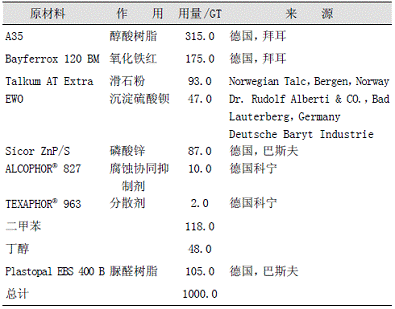 表3烘烤底漆配方