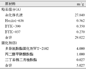 表1清漆参考配方