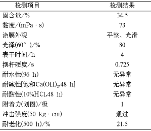 表2清漆性能指标