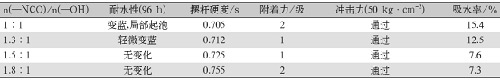 表7n(—NCO)/n(—OH)比值对清漆性能的影响