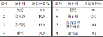表1内墙耐水腻子试验配方