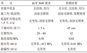 表2内墙耐水腻子的性能