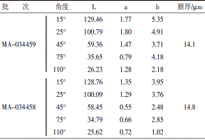 表2批次间的色差