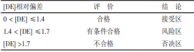 表1色差评价标准