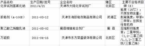 合格率