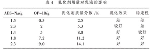 乳化剂用量对乳液的影响