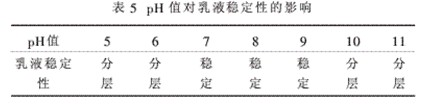 PH值对乳液稳定性的影响