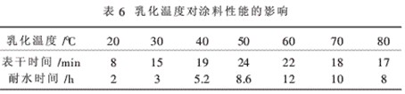 乳化温度对涂料性能的影响