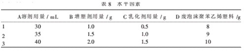 表8水平因素
