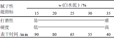 表2白水泥量对腻子性能的影响