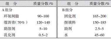 表1水性环氧煤沥青涂料的参考配方