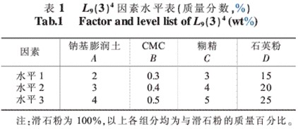 表1 因素水平表