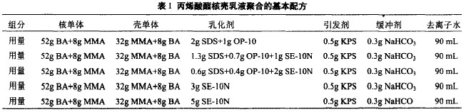 表1 可聚合物
