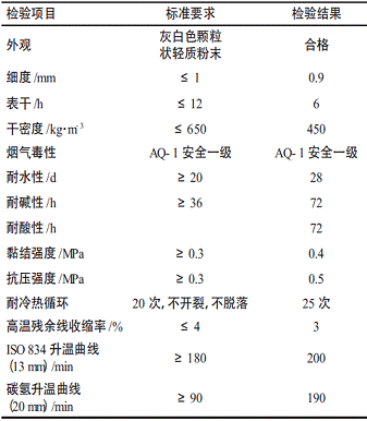 表2厚涂型钢结构防火防腐涂料的性能指标