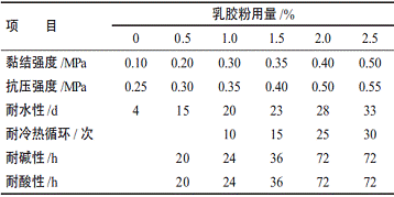 表2厚涂型钢结构防火防腐涂料的性能指标