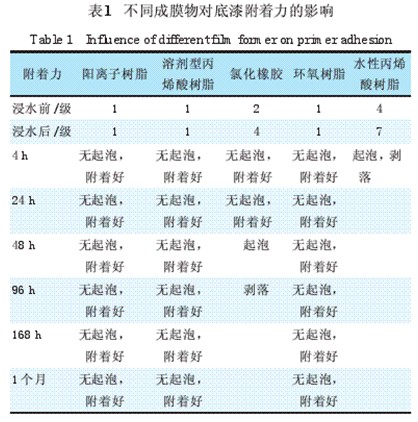 表1 不同成膜物质对底漆附着力的影响