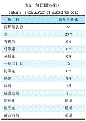 表2 釉面面漆配方