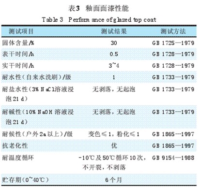 釉面面漆性能
