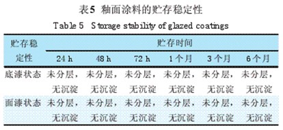 表5 釉面涂料的贮存稳定性