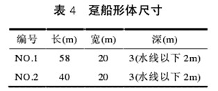 表4 趸船形体尺寸