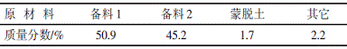 表3涂料合成配方
