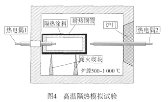 图4高温隔热模拟试验