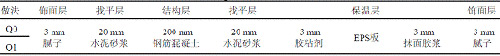 表4外墙设计构造