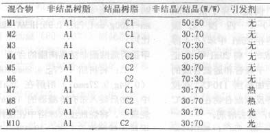表1 结晶单体和非结晶树脂的混合物