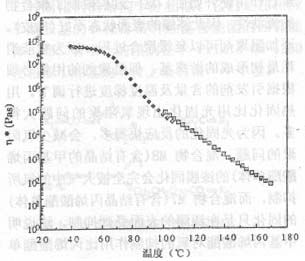 图5 A1树脂的动力粘度与温度的关系(◆流变计板的半径3.95mm,□板极的半径12.5mm)
