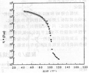 图6 在流变计中已结晶的M2的运动粘度与温度的关系(□流变计中板的半径3.95mm,◆板的半径12.5mm)