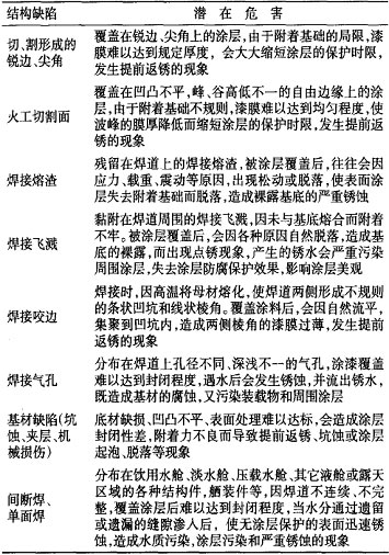 表1残留结构缺陷的潜在危害