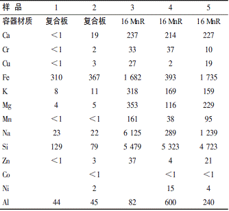 表1纳米金刚石中其它杂质元素的含量×10-6
