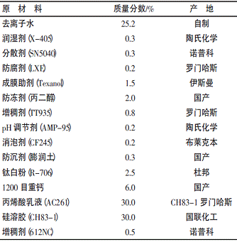 表1原材料及基本配方