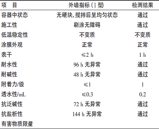 表2产品性能的测试结果
