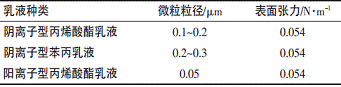 表5两类乳液的性能特征比较