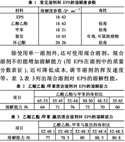 表1、表2、表3