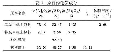 表1 原料的化学成分