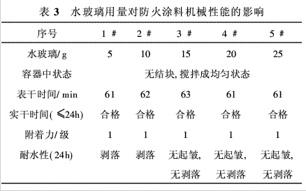 表3 水玻璃用量对防火涂料机械性能的影响
