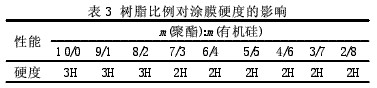 树脂比例对涂膜硬度的影响