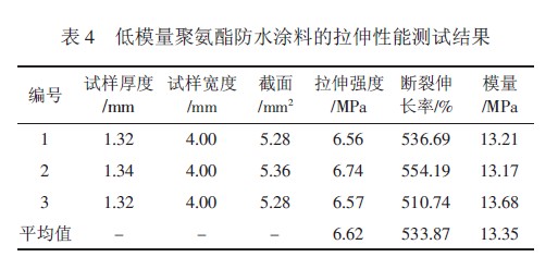 表4 显示试样的拉伸模量较低