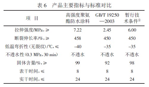 表6 产品主要指标与标准对比