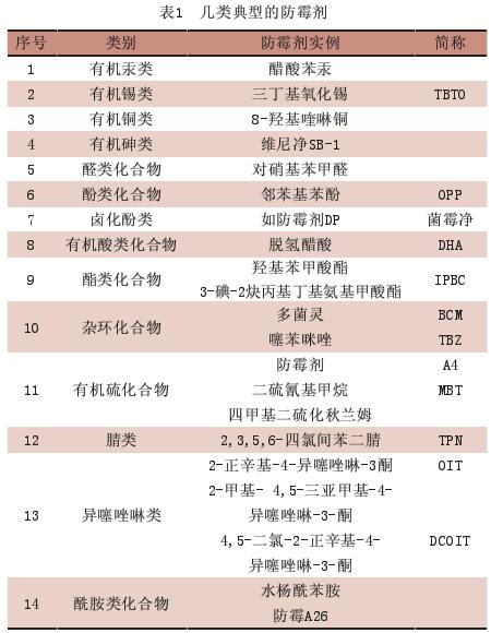 表1 几类典型的防霉剂