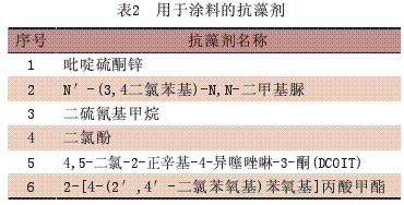 表2 用于涂料的抗藻剂