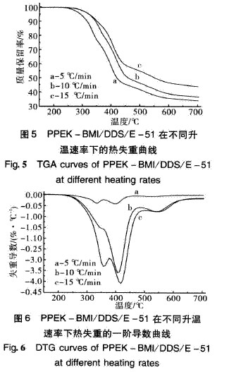 表 1 水性含羟基树脂的基本性能