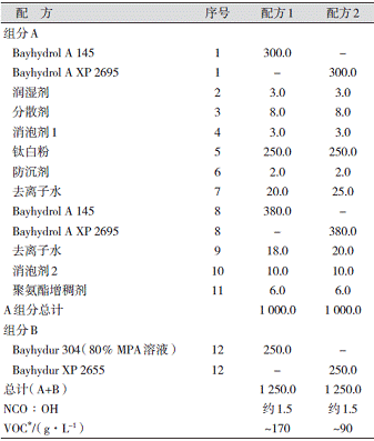 表3涂料配方
