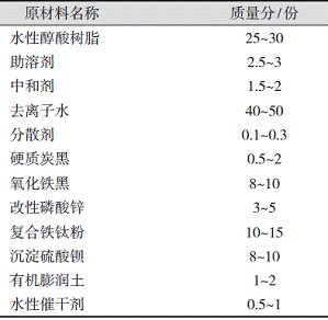 表 1 水性醇酸漆试验配方