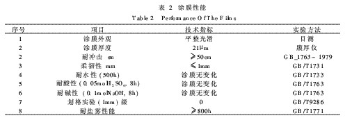 表2 涂膜性能