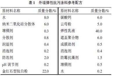 表1 外墙弹性抗污涂料参考配方