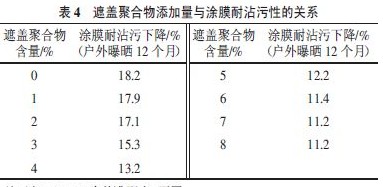 遮盖聚合物添加量与涂膜耐沾污性能的关系