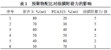 表1 预聚物配比对涂膜附着力的影响